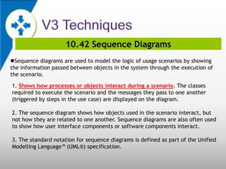 10.42 Sequence Diagrams
Sequence diagrams are used to model the logic of usage scenarios by showing
the information passed between objects in the system through the execution of
the scenario.
1. Shows how processes or objects interact during a scenario. The classes
required to execute the scenario and the messages they pass to one another
(triggered by steps in the use case) are displayed on the diagram.
2. The sequence diagram shows how objects used in the scenario interact, but
not how they are related to one another. Sequence diagrams are also often used
to show how user interface components or software components interact.
3. The standard notation for sequence diagrams is defined as part of the Unified
Modelling Language™ (UML®) specification.
 