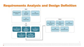 6
Requirements Analysis and Design Definition
 
