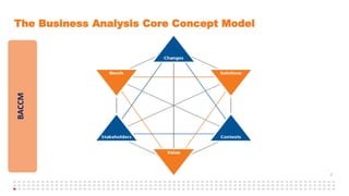 7
The Business Analysis Core Concept Model
BACCM
 