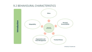 9.2 BEHAVIOURAL CHARACTERISTICS
Behavioural
Characteristics
Ethics
Personal
Accountability
Trustworthiness
Organization and
Time Management
Adaptability
Introduction
Underlying Competencies
 