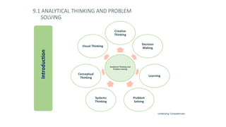 9.1 ANALYTICAL THINKING AND PROBLEM
SOLVING
Analytical Thinking and
Problem Solving
Creative
Thinking
Decision
Making
Learning
Problem
Solving
Systems
Thinking
Conceptual
Thinking
Visual Thinking
Introduction
Underlying Competencies
 
