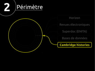 2

Périmètre
Horizon
Revues électroniques
Superdoc (ENITA)
Bases de données
Cambridge histories

 