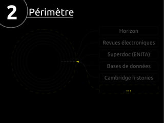 2

Périmètre
Horizon
Revues électroniques
Superdoc (ENITA)
Bases de données
Cambridge histories
…

 