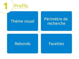1

Profils
Thème visuel

Périmètre de
recherche

Rebonds

Facettes

 