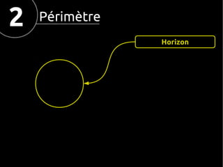 2

Périmètre
Horizon

 