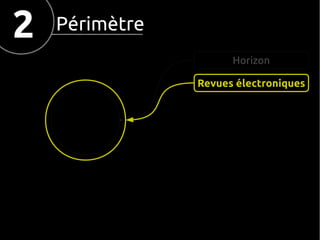 2

Périmètre
Horizon
Revues électroniques

 
