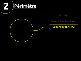 2

Périmètre
Horizon
Revues électroniques
Superdoc (ENITA)

 