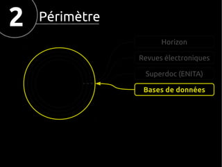 2

Périmètre
Horizon
Revues électroniques
Superdoc (ENITA)
Bases de données

 