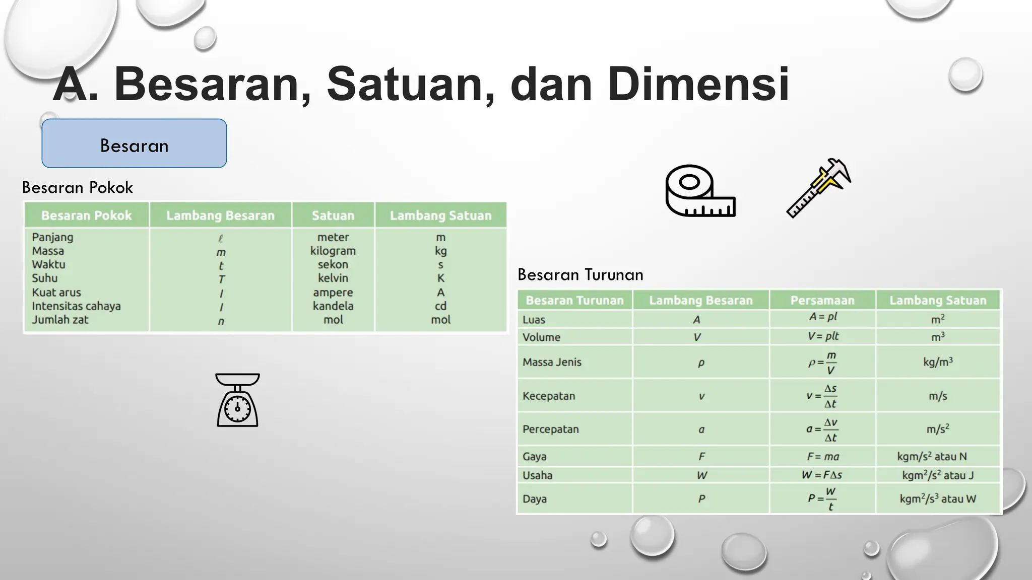 bab pengukuran fisika satuan besaran dimensi kelas x.pptx