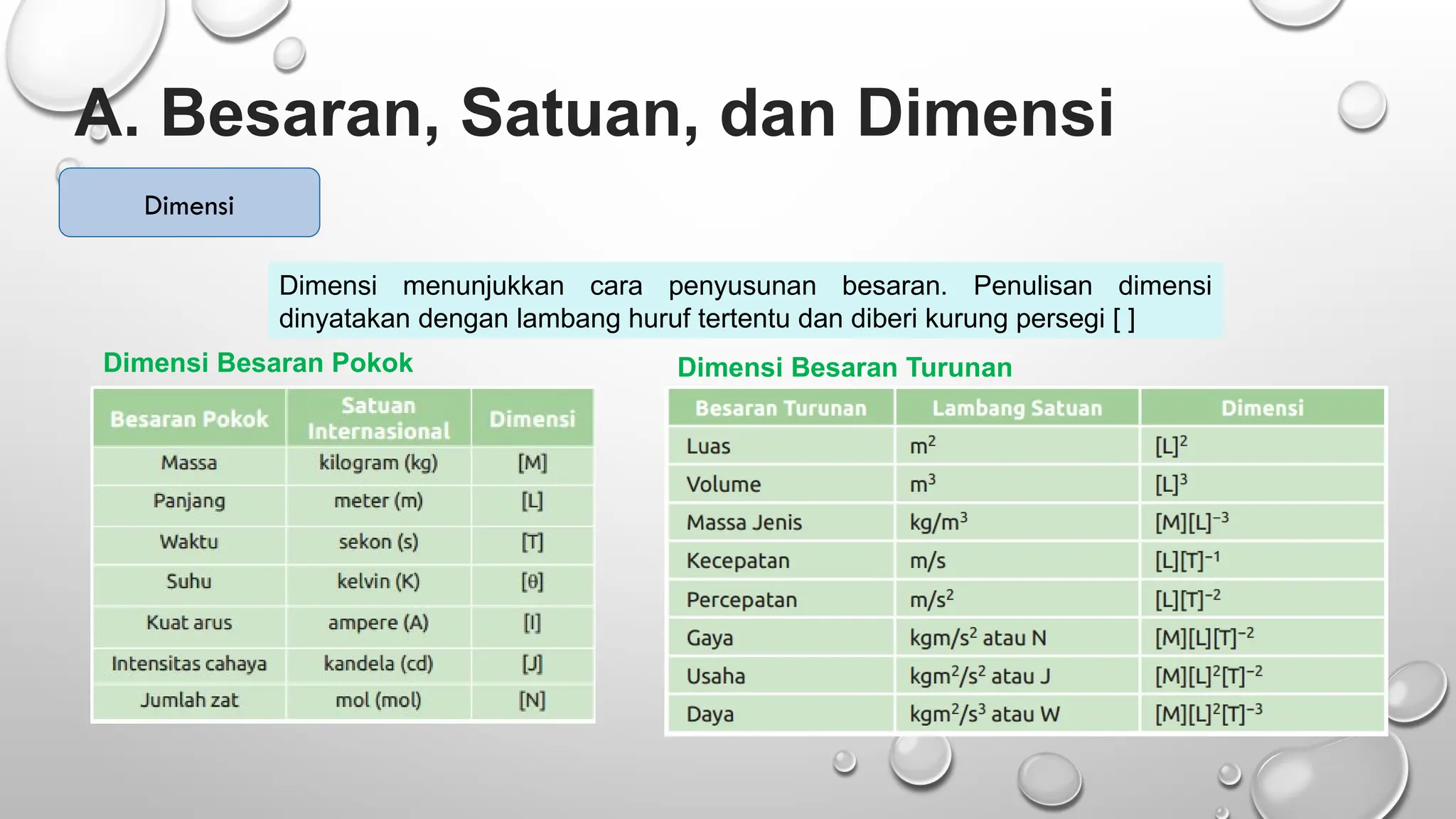bab pengukuran fisika satuan besaran dimensi kelas x.pptx