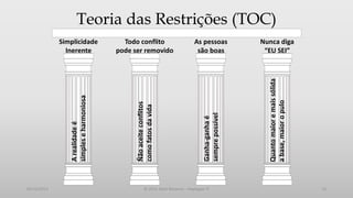 Simplicidade
Inerente

05/12/2013

Todo conflito
pode ser removido

As pessoas
são boas

Nunca diga
“EU SEI”

A realidade é
simples e harmoniosa

Ñão aceite conflitos
como fatos da vida

Ganha-ganha é
sempre possível

Quanto maior e mais sólida
a base, maior o pulo

Teoria das Restrições (TOC)

© 2013 Adail Retamal – Heptagon TI

13

 