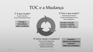TOC e a Mudança
 Para o que mudar?

 O que mudar?

Evaporação de Nuvem
Árvore da Realidade Futura
Ramos Negativos

Nuvem Genérica
Árvore da Realidade Atual

Camada 1:
Concordância
sobre o problema

Camada 2: Direção
Camada 3: Detalhes
Camada 4: “Sim, mas...”

 Como causar a mudança?
Árvore de Pré-Requisitos
Árvore de Transição
Camadas de Resistência
Liderança Informada
05/12/2013

© 2013 Adail Retamal – Heptagon TI

Camada 5:
Lidando com obstáculos
Camada 6:
Medo não verbalizado
16

 