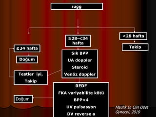 ıugg
≥34 hafta Takip
Doğum
≥28-<34
hafta
Sık BPP
UA doppler
Steroid
Venöz doppler
<28 hafta
REDF
FKA variyabilite kötü
BPP<4
UV pulsasyon
DV reverse a
Testler iyi,
Takip
Maulik D, Clin Obst
Gynecol, 2010
Doğum
 