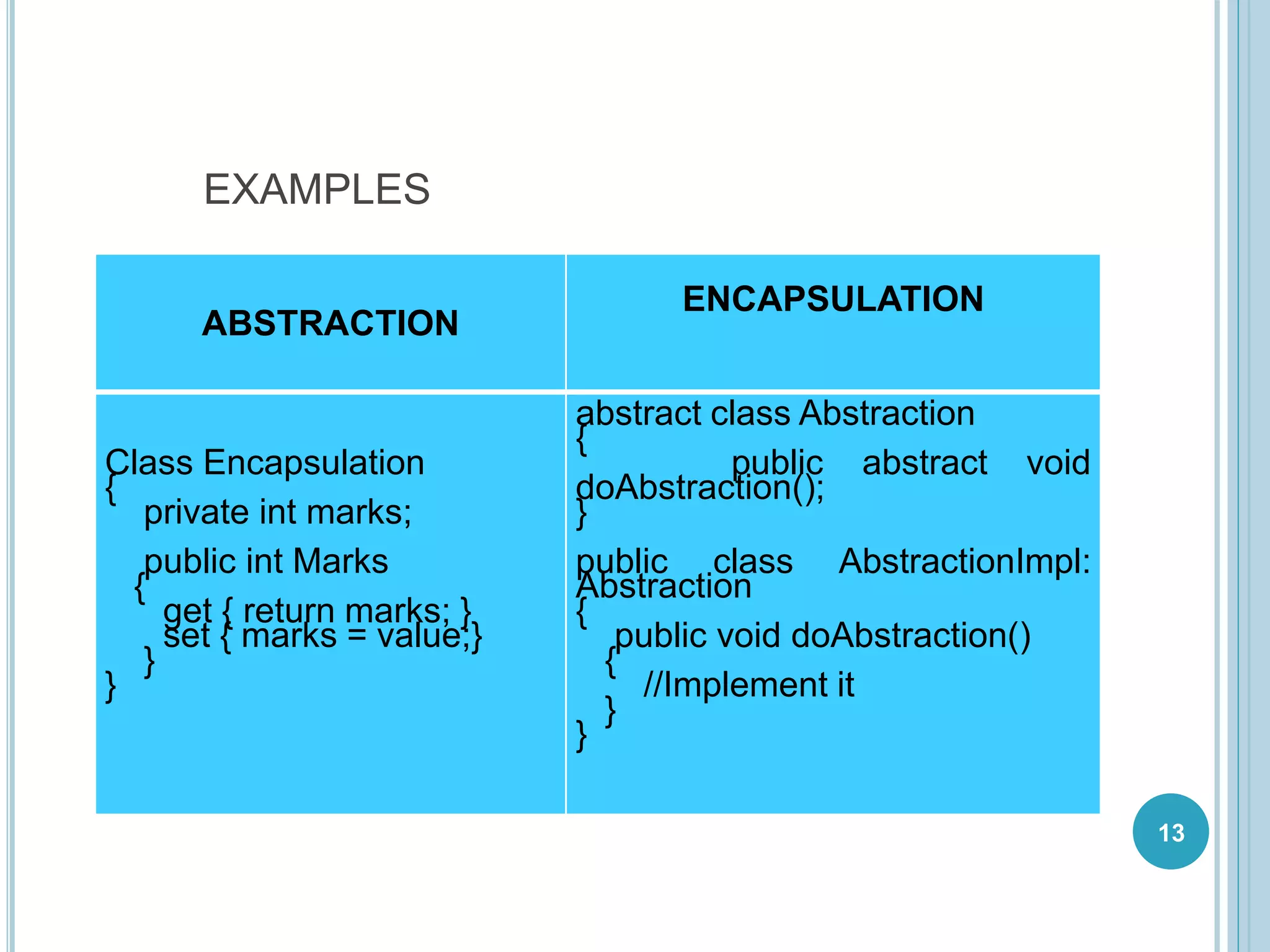 EXAMPLES
ABSTRACTION
ENCAPSULATION
Class Encapsulation
{
private int marks;
public int Marks
{
get { return marks; }
set { marks = value;}
}
}
abstract class Abstraction
{
public abstract void
doAbstraction();
}
public class AbstractionImpl:
Abstraction
{
public void doAbstraction()
{
//Implement it
}
}
13
 