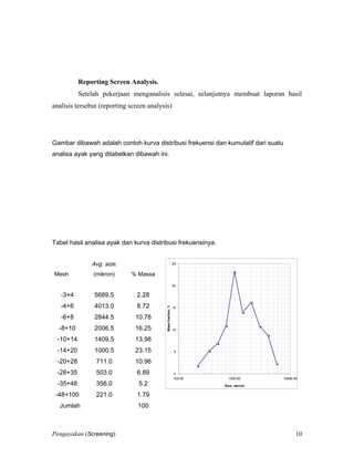 Reporting Screen Analysis.
Setelah pekerjaan menganalisis selesai, selanjutnya membuat laporan hasil
analisis tersebut (reporting screen analysis)
Gambar dibawah adalah contoh kurva distribusi frekuensi dan kumulatif dari suatu
analisa ayak yang ditabelkan dibawah ini.
Tabel hasil analisa ayak dan kurva distribusi frekuensinya.
Mesh
Avg. size.
(mikron) % Massa
0
5
10
15
20
25
100.00 1000.00 10000.00
Size, micron
Massfraction,%
-3+4 5689.5 2.28
-4+6 4013.0 8.72
-6+8 2844.5 10.78
-8+10 2006.5 16.25
-10+14 1409.5 13.98
-14+20 1000.5 23.15
-20+28 711.0 10.96
-28+35 503.0 6.89
-35+48 356.0 5.2
-48+100 221.0 1.79
Jumlah 100
Pengayakan (Screening) 10
 