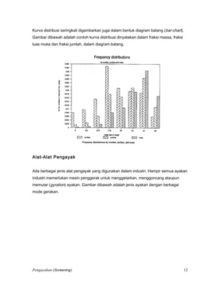 Kurva distribusi seringkali digambarkan juga dalam bentuk diagram batang (bar-chart).
Gambar dibawah adalah contoh kurva distribusi dinyatakan dalam fraksi massa, fraksi
luas muka dan fraksi jumlah, dalam diagram batang.
Alat-Alat Pengayak
Ada berbagai jenis alat pengayak yang digunakan dalam industri. Hampir semua ayakan
industri memerlukan mesin penggerak untuk menggetarkan, menggoncang ataupun
memutar (gyration) ayakan. Gambar dibawah adalah jenis ayakan dengan berbagai
mode gerakan.
Pengayakan (Screening) 12
 