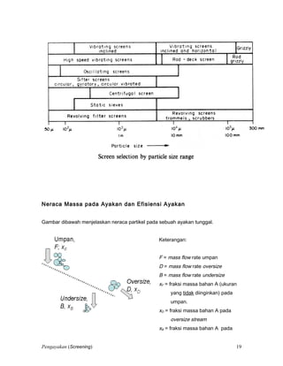 Neraca Massa pada Ayakan dan Efisiensi Ayakan
Gambar dibawah menjelaskan neraca partikel pada sebuah ayakan tunggal.
Keterangan:
F = mass flow rate umpan
D = mass flow rate oversize
B = mass flow rate undersize
xF = fraksi massa bahan A (ukuran
yang tidak diinginkan) pada
umpan.
xD = fraksi massa bahan A pada
oversize stream
xB = fraksi massa bahan A pada
Pengayakan (Screening) 19
 