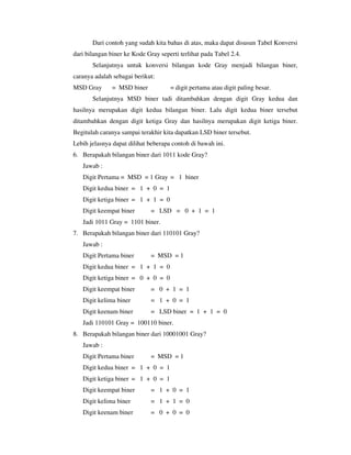 Dari contoh yang sudah kita bahas di atas, maka dapat disusun Tabel Konversi 
dari bilangan biner ke Kode Gray seperti terlihat pada Tabel 2.4. 
Selanjutnya untuk konversi bilangan kode Gray menjadi bilangan biner, 
caranya adalah sebagai berikut: 
MSD Gray = MSD biner = digit pertama atau digit paling besar. 
Selanjutnya MSD biner tadi ditambahkan dengan digit Gray kedua dan 
hasilnya merupakan digit kedua bilangan biner. Lalu digit kedua biner tersebut 
ditambahkan dengan digit ketiga Gray dan hasilnya merupakan digit ketiga biner. 
Begitulah caranya sampai terakhir kita dapatkan LSD biner tersebut. 
Lebih jelasnya dapat dilihat beberapa contoh di bawah ini. 
6. Berapakah bilangan biner dari 1011 kode Gray? 
Jawab : 
Digit Pertama = MSD = 1 Gray = 1 biner 
Digit kedua biner = 1 + 0 = 1 
Digit ketiga biner = 1 + 1 = 0 
Digit keempat biner = LSD = 0 + 1 = 1 
Jadi 1011 Gray = 1101 biner. 
7. Berapakah bilangan biner dari 110101 Gray? 
Jawab : 
Digit Pertama biner = MSD = 1 
Digit kedua biner = 1 + 1 = 0 
Digit ketiga biner = 0 + 0 = 0 
Digit keempat biner = 0 + 1 = 1 
Digit kelima biner = 1 + 0 = 1 
Digit keenam biner = LSD biner = 1 + 1 = 0 
Jadi 110101 Gray = 100110 biner. 
8. Berapakah bilangan biner dari 10001001 Gray? 
Jawab : 
Digit Pertama biner = MSD = 1 
Digit kedua biner = 1 + 0 = 1 
Digit ketiga biner = 1 + 0 = 1 
Digit keempat biner = 1 + 0 = 1 
Digit kelima biner = 1 + 1 = 0 
Digit keenam biner = 0 + 0 = 0 
 