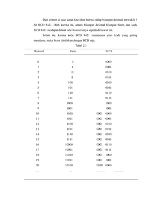 Dari contoh di atas dapat kita lihat bahwa setiap bilangan desimal mewakili 4 
bit BCD 8421. Oleh karena itu, antara bilangan desimal bilangan biner, dan kode 
BCD 8421 itu dapat dibuat tabel konversinya seperti di bawah ini. 
Selain itu, karena kode BCD 8421 merupakan jenis kode yang paling 
mendasar, maka biasa dituliskan dengan BCD saja. 
Tabel 2.1 
Desimal Biner BCD 
0 0 0000 
1 1 0001 
2 10 0010 
3 11 0011 
4 100 0100 
5 101 0101 
6 110 0110 
7 111 0111 
8 1000 1000 
9 1001 1001 
10 1010 0001 0000 
11 1011 0001 0001 
12 1100 0001 0010 
13 1101 0001 0011 
14 1110 0001 0100 
15 1111 0001 0101 
16 10000 0001 0110 
17 10001 0001 0111 
18 10010 0001 1000 
19 10011 0001 1001 
20 10100 0010 0000 
… … ……… ……… 
 