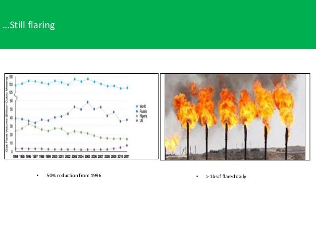Natural Gas Production By Wa Natural Gas Production By Wa