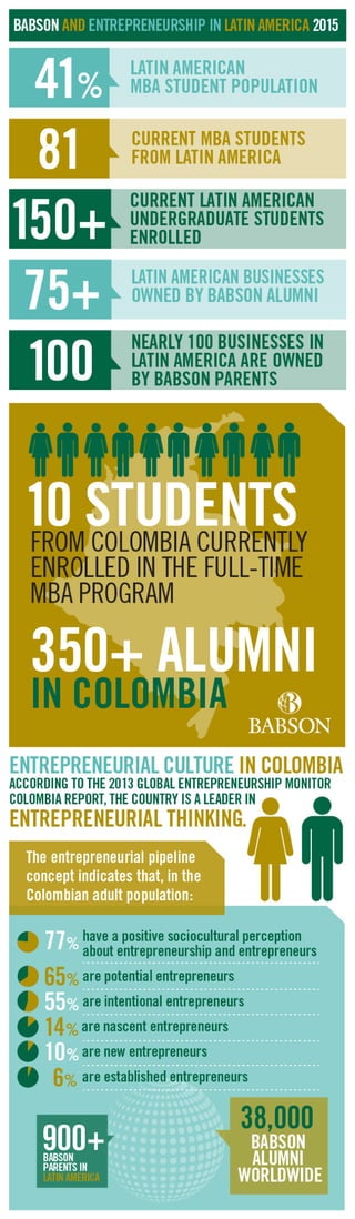 Babson and Entrepreneurship in Latin America