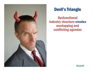 Devil’s Triangle
      Dysfunctional
industry structure creates
     overlapping and
   conflicting agendas
             g...