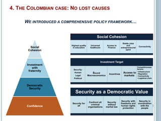 WE INTRODUCED A COMPREHENSIVE POLICY FRAMEWORK… 
Social 
Cohesion 
Investment 
with 
fraternity 
Democratic 
Security 
Confidence 
Security as a Democratic Value 
Security for 
all 
Confront all 
criminal 
organizations 
Security 
without 
martial law 
Security with 
freedoms and 
human rights 
protection 
Security in 
coordination 
with the 
people 
Investment Target 
Security: 
Human 
Legal 
Political 
Sound 
Macroeconomics 
Incentives 
Access to 
markets 
Competitiveness 
factors: 
• Infrastructure 
• Regulation 
• Connectivity 
• Logistical chain 
Social Cohesion 
Highest quality 
in education 
Universal 
healthcare 
Access to 
Finance 
Stable Jobs 
and 
entrepreneurial 
spirit 
Connectivity 
4. THE COLOMBIAN CASE: NO LOST CAUSES 
 