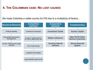 We made Colombia a viable country for FDI due to a multiplicity of factors… 
Structural Elements 
Political Stability 
Sound Macroeconomic 
Management 
Human, Political and Legal 
Security 
Competitive 
elements 
Investment incentives 
Access to markets (Canada, 
EU, EEUU, MERCOSUR, etc) 
Free Trade Zones 
Logistical advantages 
Legal stability agreements 
Comparative 
elements 
Investment Grade 
Stable institutions 
Growing internal 
demand 
Complementary 
Human Capital 
New World Class 
Sectors incentives. 
Strong financial 
system 
4. THE COLOMBIAN CASE: NO LOST CAUSES 
 