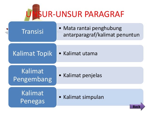 Bab tentang paragraf