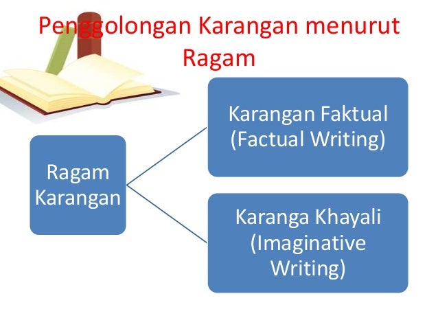 Bab tentang penggolongan karangan