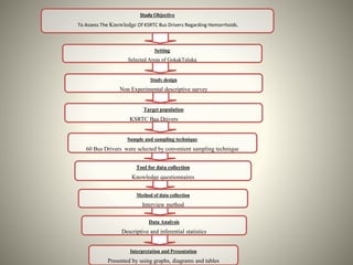 Study Objective
To Assess The Knowledge Of KSRTC Bus Drivers Regarding Hemorrhoids.
Setting
Selected Areas of GokakTaluka
Study design
Non Experimental descriptive survey
Target population
KSRTC Bus Drivers
Sample and sampling technique
60 Bus Drivers were selected by convenient sampling technique
Tool for data collection
Knowledge questionnaires
Method of data collection
Interview method
Data Analysis
Descriptive and inferential statistics
Interpretation and Presentation
Presented by using graphs, diagrams and tables
 