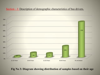 0%
10%
20%
30%
40%
50%
60%
70%
21-25 Years 26-30 Years 31-35 Years 36-40 Years 41 and above
2% 8% 7%
20%
63%
Fig No 3: Diagram showing distribution of samples based on their age
Section – I: Description of demographic characteristics of bus drivers.
 