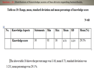 Section – II: Distribution of Knowledge scores of bus drivers regarding hemorrhoids.
 