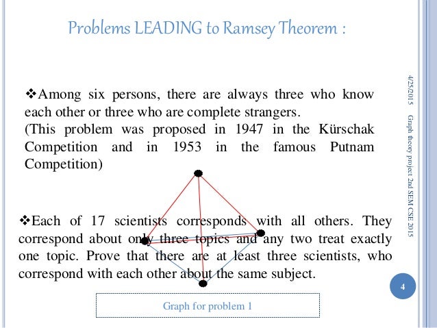 Ramsey Theory