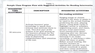 DEPARTMENT OF EDUCATION
 