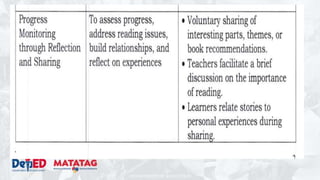 DEPARTMENT OF EDUCATION
 