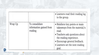 DEPARTMENT OF EDUCATION
 