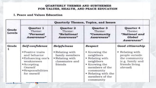 DEPARTMENT OF EDUCATION
 