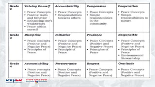 DEPARTMENT OF EDUCATION
 