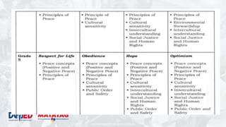 DEPARTMENT OF EDUCATION
 