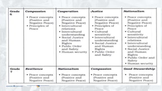 DEPARTMENT OF EDUCATION
 