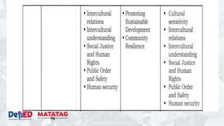 DEPARTMENT OF EDUCATION
 