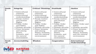 DEPARTMENT OF EDUCATION
 