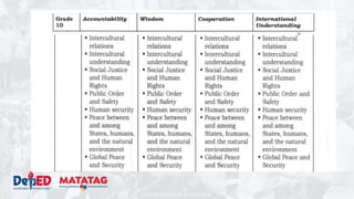 DEPARTMENT OF EDUCATION
 