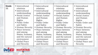 DEPARTMENT OF EDUCATION
 