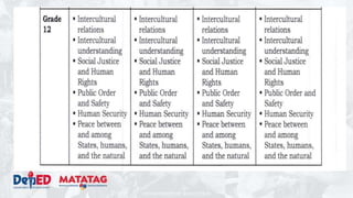 DEPARTMENT OF EDUCATION
 