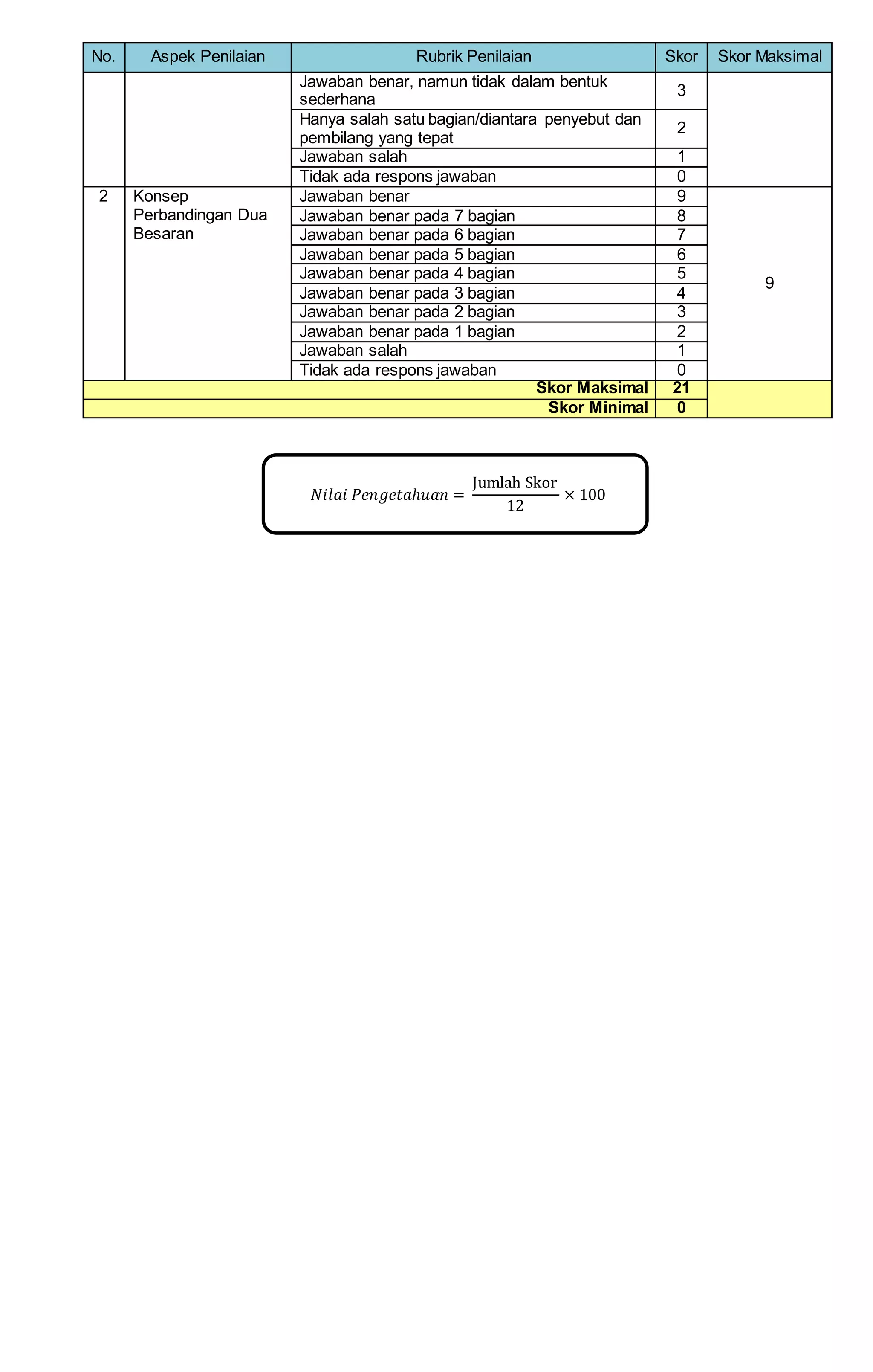 Bab v 1. perbandingan dua besaran