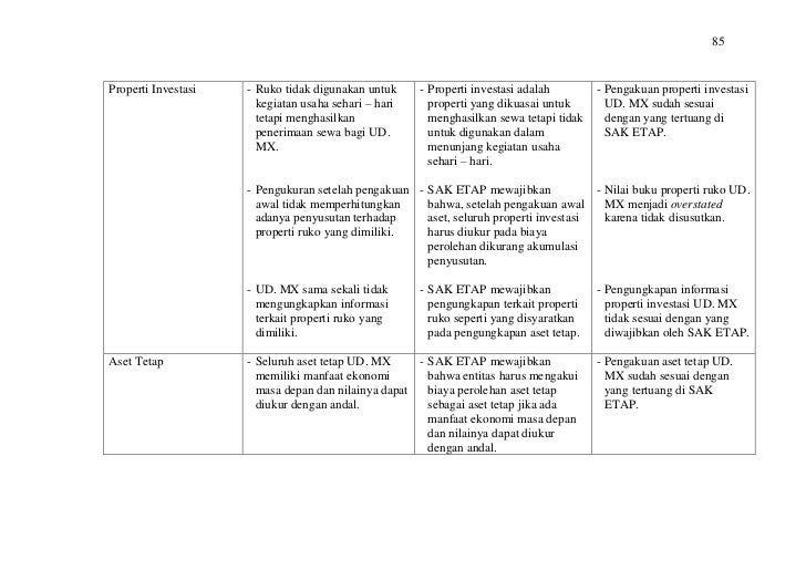 Bab V - Pembahasan SAK ETAP