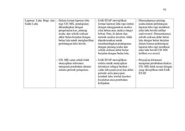 Bab V - Pembahasan SAK ETAP