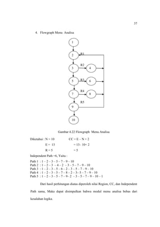 37

   4. Flowgraph Menu Analisa

                                  1



                                  2        R1


                                           R2
                                  3              4



                                  5        R3    6


                                           R4
                                  7              8

                                           R5
                                  9



                                  10


                       Gambar 4.22 Flowgraph Menu Analisa

Diketahui : N = 10              CC = E – N + 2
             E = 13                   = 13– 10+ 2
             R=5                      =5
Independent Path =6, Yaitu :
Path 1   : 1 – 2 – 3 – 5 – 7 – 9 – 10
Path 2   : 1 – 2 – 3 – 4 – 2 – 3 – 5 – 7 – 9 – 10
Path 3   : 1 – 2 – 3 – 5 – 6 – 2 – 3 – 5 – 7 – 9 – 10
Path 4   : 1 – 2 – 3 – 5 – 7 – 8 – 2 – 3– 5 – 7 – 9 – 10
Path 5   : 1 – 2 – 3 – 5 – 7 – 9– 2 – 3 – 5 – 7 – 9 – 10 – 1

         Dari hasil perhitungan diatas diperoleh nilai Region, CC, dan Independent

Path sama, Maka dapat disimpulkan bahwa modul menu analisa bebas dari

kesalahan logika.
 